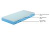 Picture of MOTIONFLEXI PRO Electric Adjustable Bed Frame & Base with Memory Foam Mattress Set - Split King Size